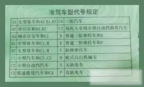 驾照分类和准驾车型有哪些